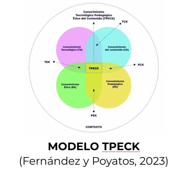 De las TPACK a las TPECK: la nueva dimensión ética