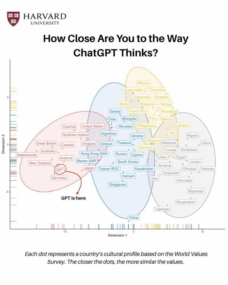 ChatGPT es más de Wisconsin que de Matalascañas