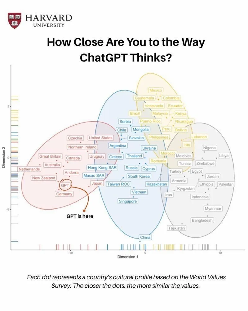 ChatGPT es más de Wisconsin que de Matalascañas