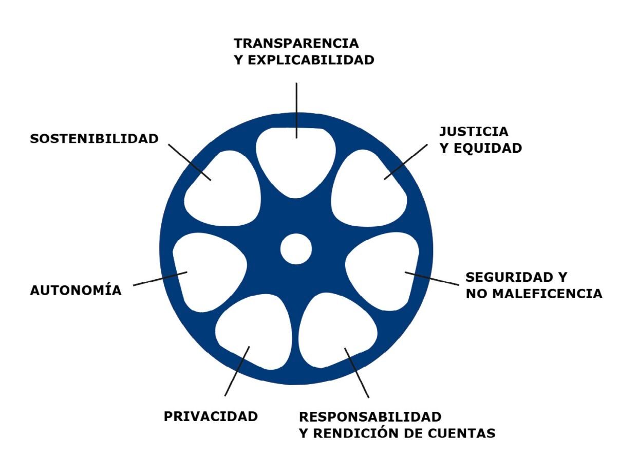 Modelo PIO