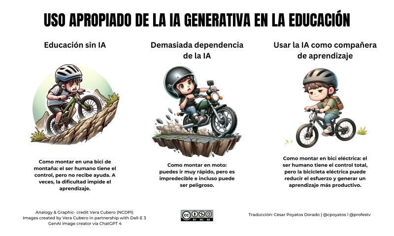 Bici de montaña, moto y bici eléctrica