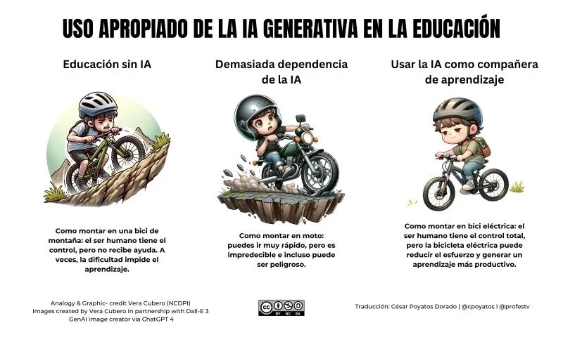 Bici de montaña, moto y bici eléctrica